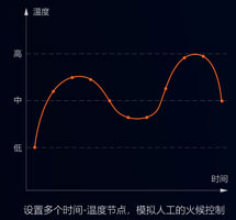 集攪拌與炒菜于一體的智能設(shè)備，一機兩用，雙管其下！