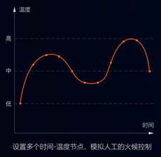 中央廚房有前途？入了行才知道不容易！還好有這款自動(dòng)炒菜鍋！